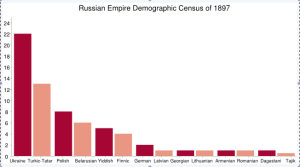 The Russian Empire Census Of 70